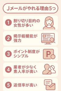 Jメールがやれる理由5つ